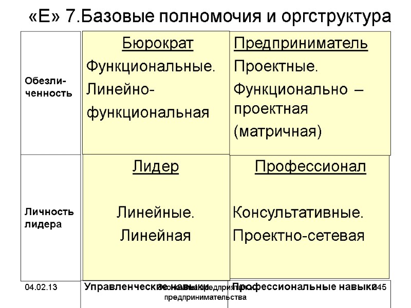 04.02.13 Экономика предприятия и предпринимательства 345 Профессионал Консультативные. 04.02.13 Экономика предприятия и предпринимательства 345 Профессионал Консультативные.